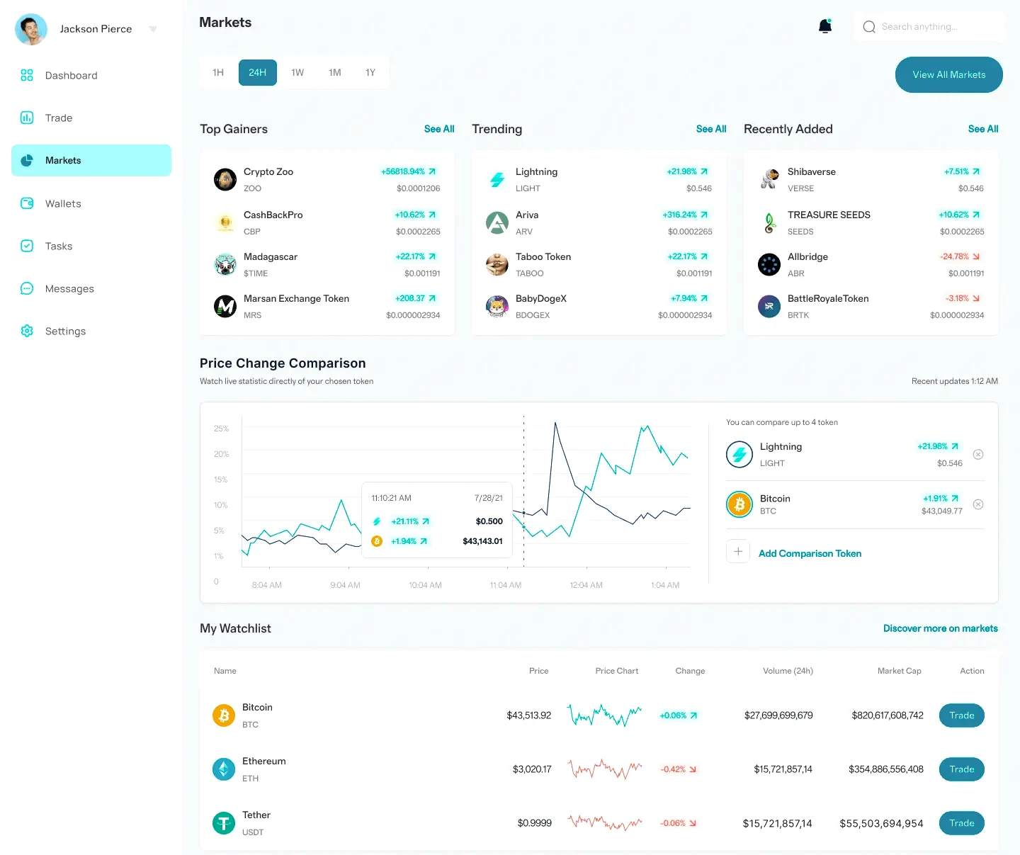 Lumiar Bitrow plateforme financière