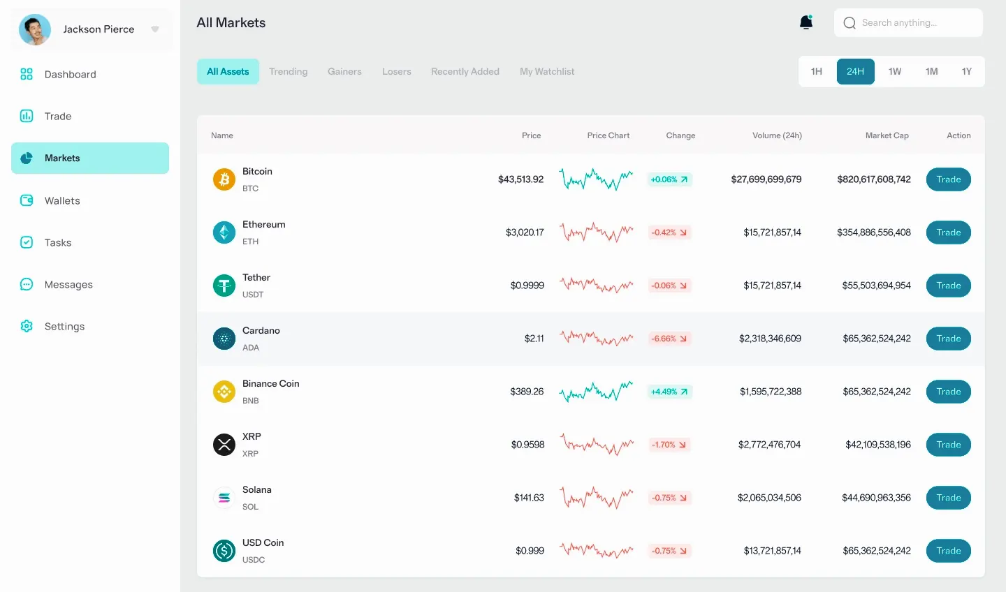 Lumiar Bitrow robot de trading